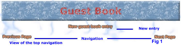 Guest book navigation, top