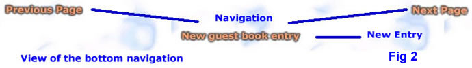 Guest book navigation, bottom